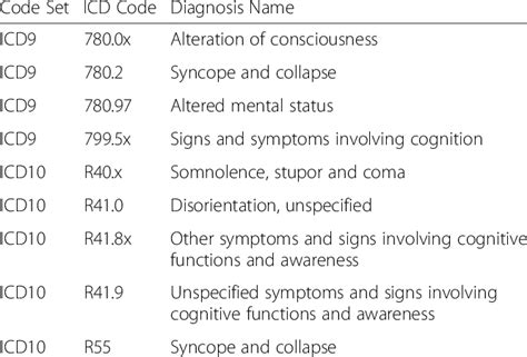 icd 10 for ams|ICD Code Lists 